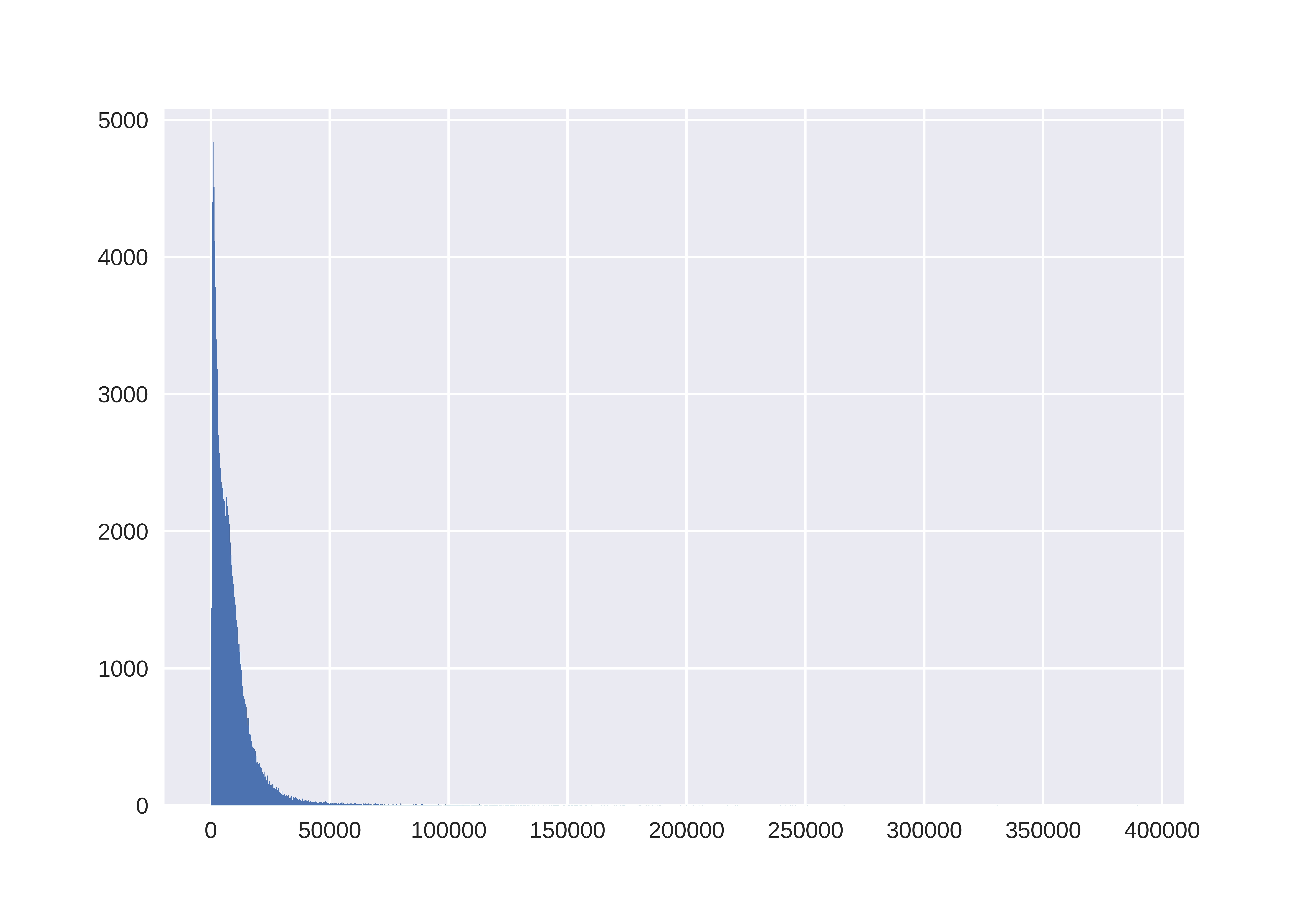 LengthHistogram.png