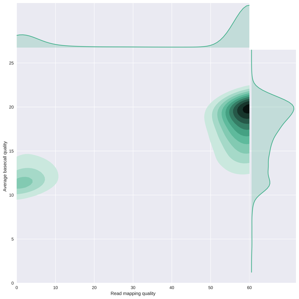 scaled_MappingQualityvsAverageBaseQuality_kde