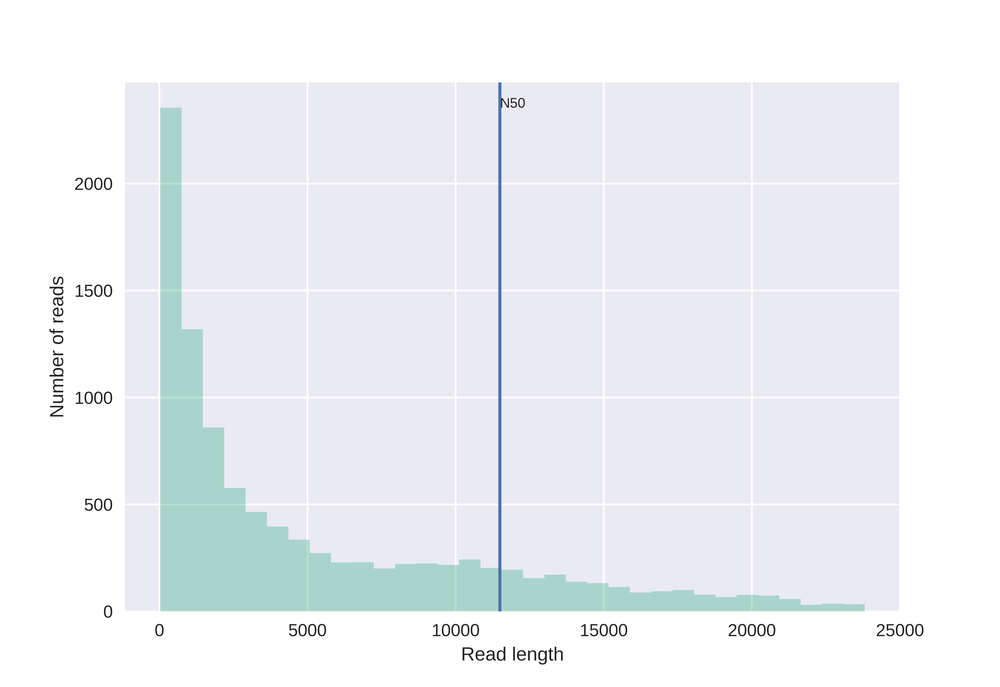 scaled_OutliersRemoved_Downsampled_HistogramReadlength