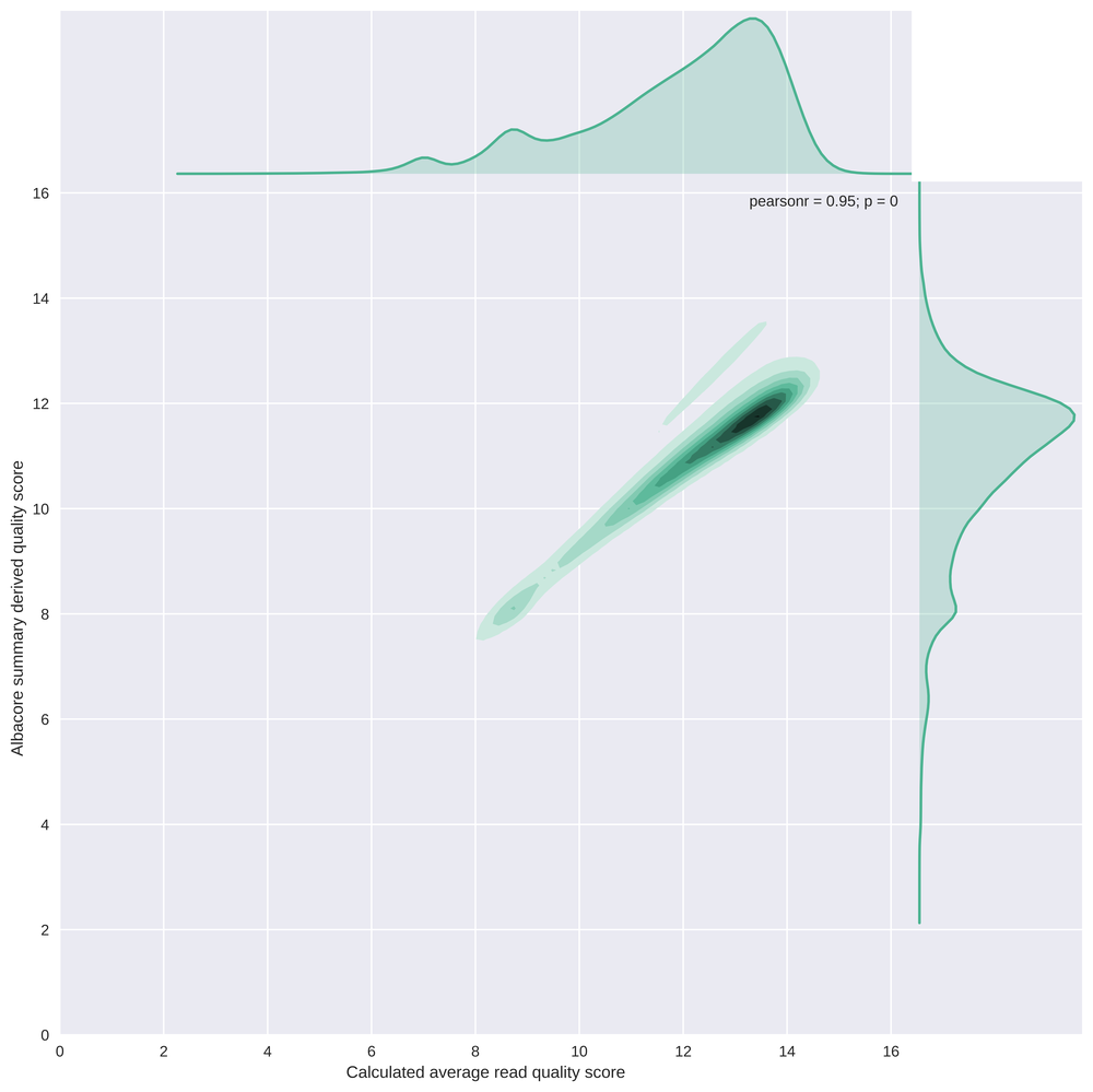 scaled_AveQualvsSummary_kde