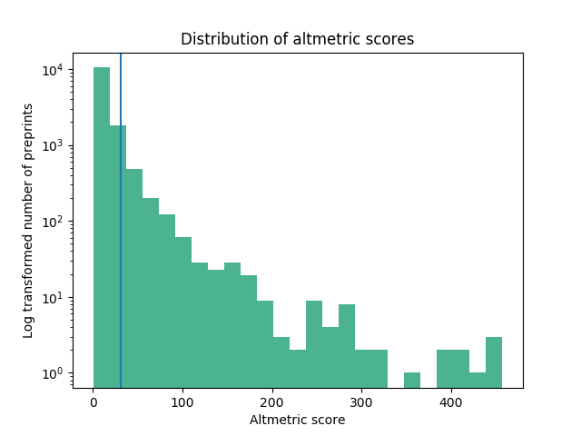 DistributionOfScores_lower