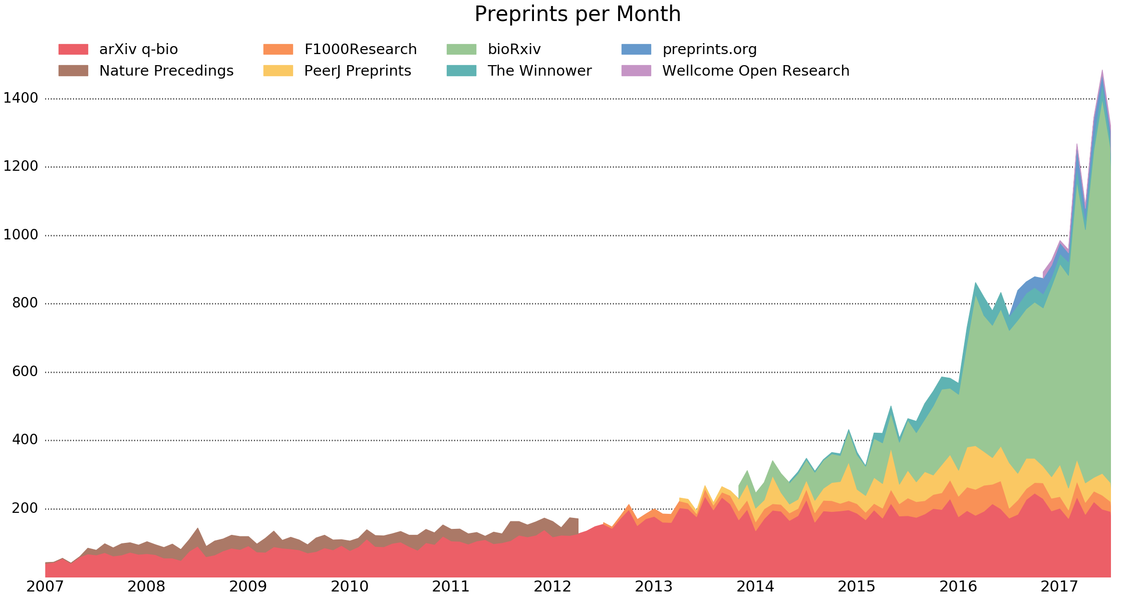 july_preprints