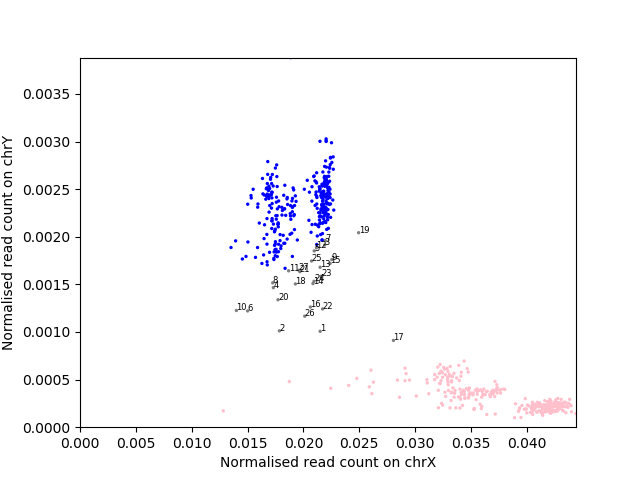 gender_plot_anonymized