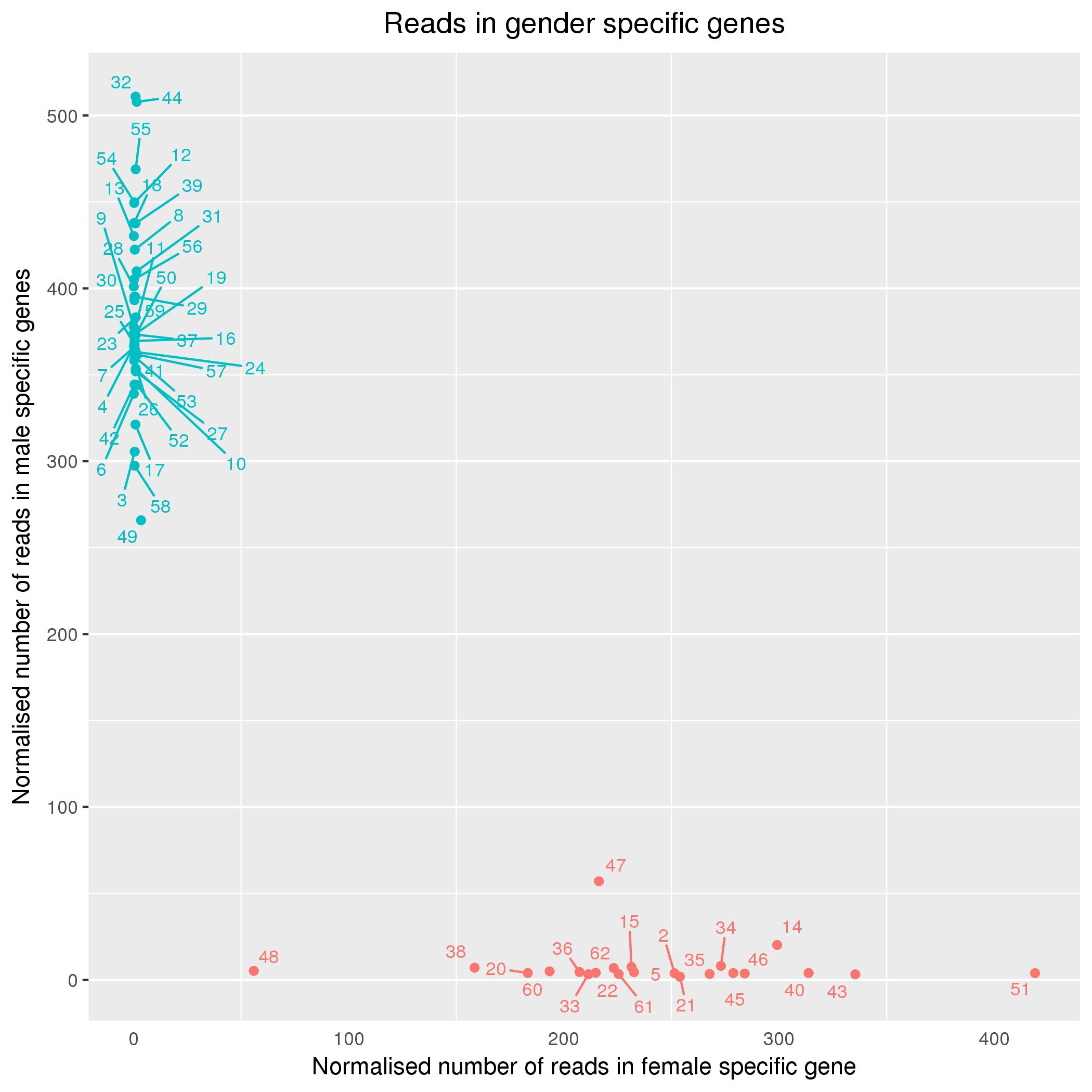 GenderSpecificExpression_normalised