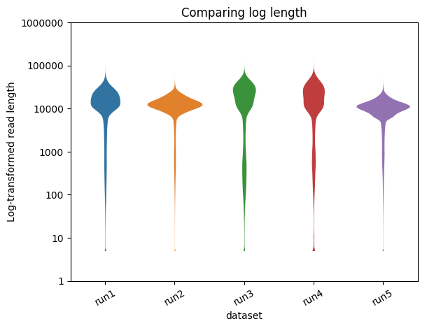 NanoComp_log_length