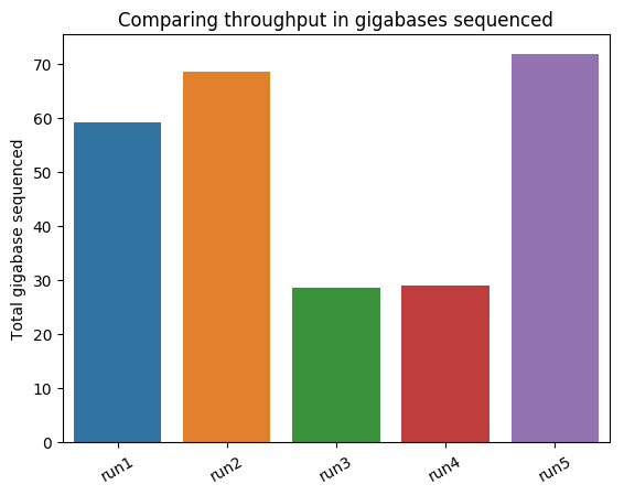 NanoComp_total_throughput