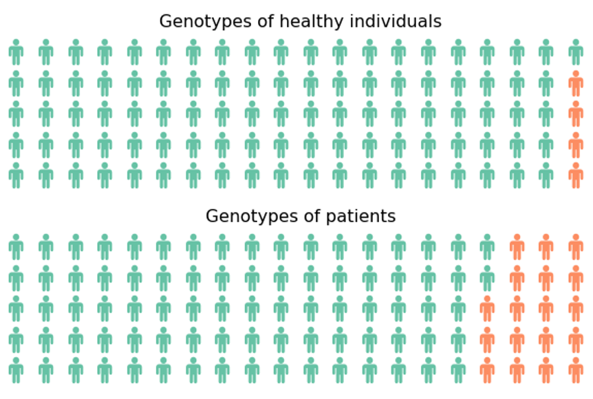 Waffle-plot combined